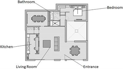 Neurophysiological Correlates of User Experience in Smart Home Systems (SHSs): First Evidence From Electroencephalography and Autonomic Measures